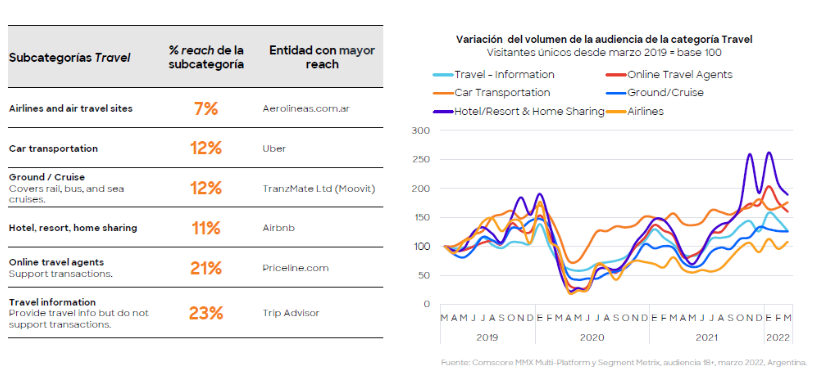 grafico