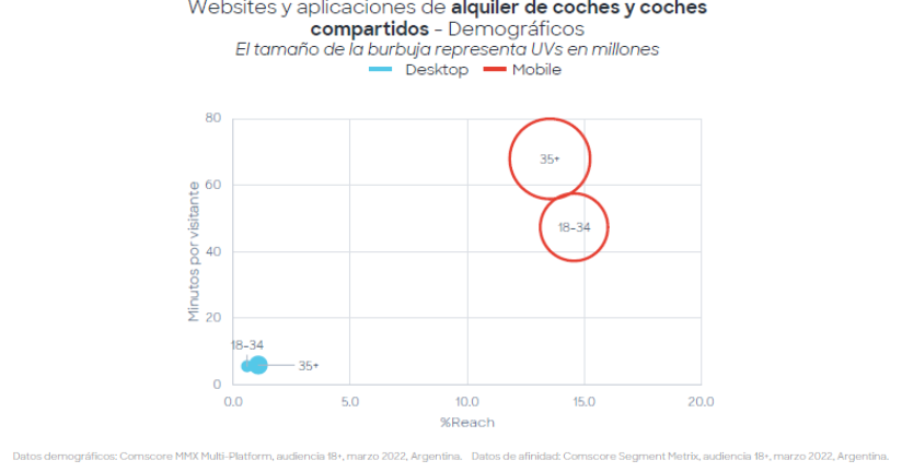 grafico