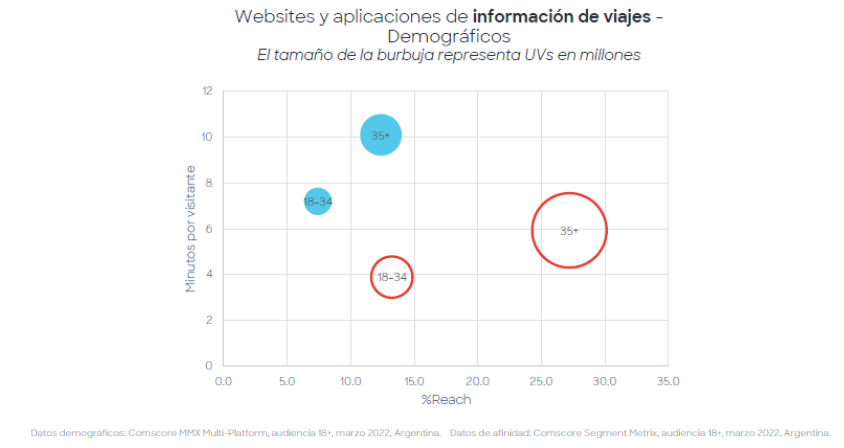 grafico