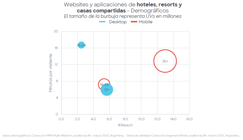 grafico