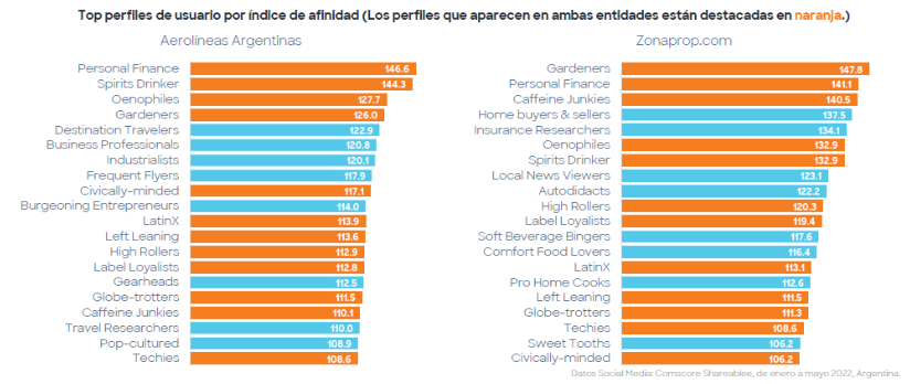 grafico