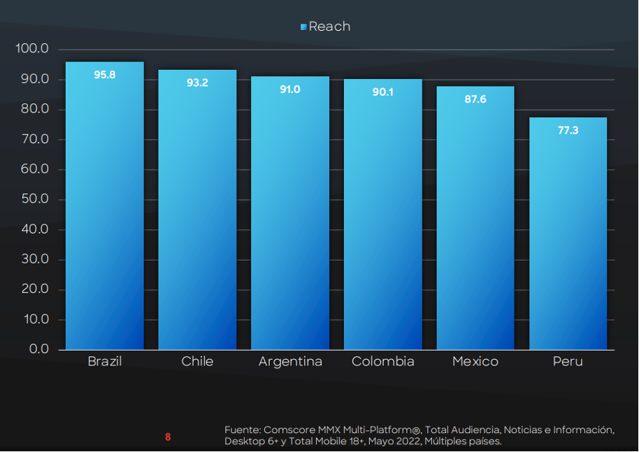 grafico