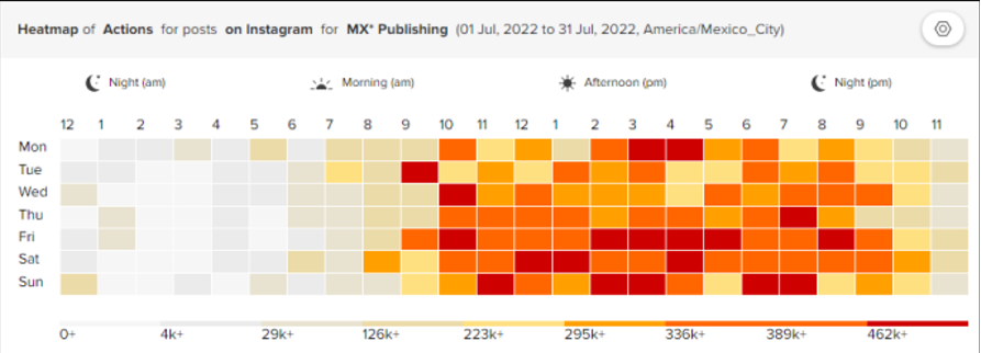 grafico