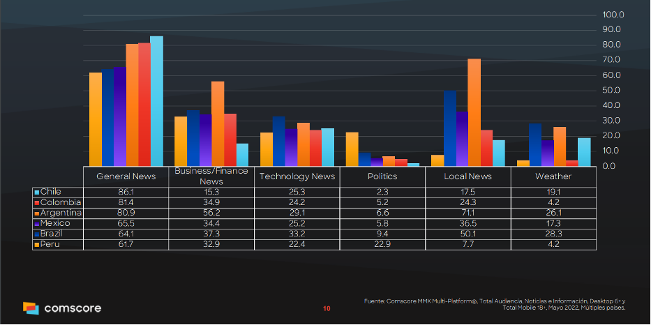 grafico