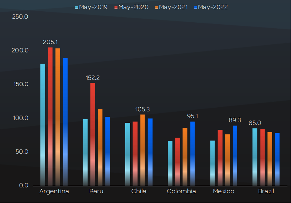 grafico