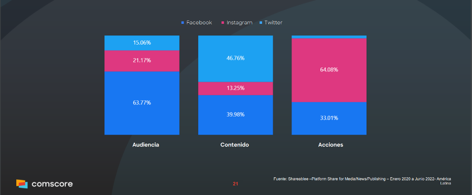 grafico