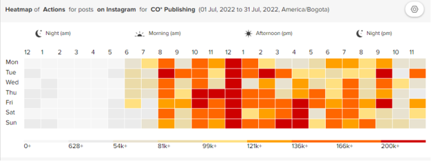 grafico