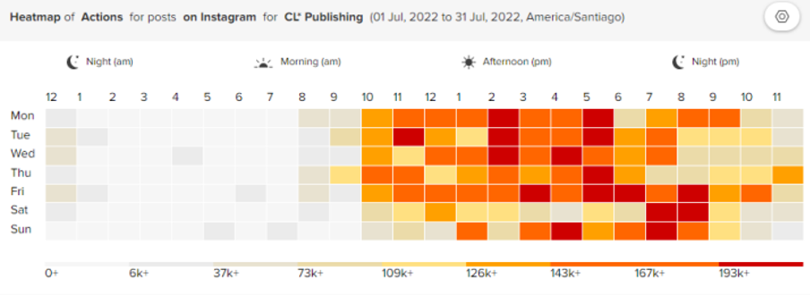 grafico